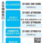 　主な相談窓口