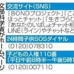 　文部科学省がホームページで紹介しているいじめなどの主な相談窓口
