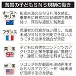 　各国の子どもＳＮＳ規制の動き