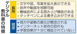 　デジタル教科書の特徴