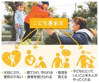 　こども基本法のイメージ