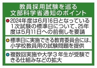 　24年４月、文科省は25年度１次試験をさらに５月11日へ前倒しするよう通知