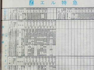 関東平野をひた走る希少な上野駅発着の在来線特急「草津・四万」|汐留