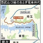 　西武山口線のおとぎ電車時代と現在の地図