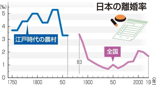 平井晶子教授（家族社会学・歴史人口学） 家族を通して他者を知り、自分に出会う | ２１世紀の人文学 神戸大学文学部リレーエッセー  エッセー・評論｜連載・特集