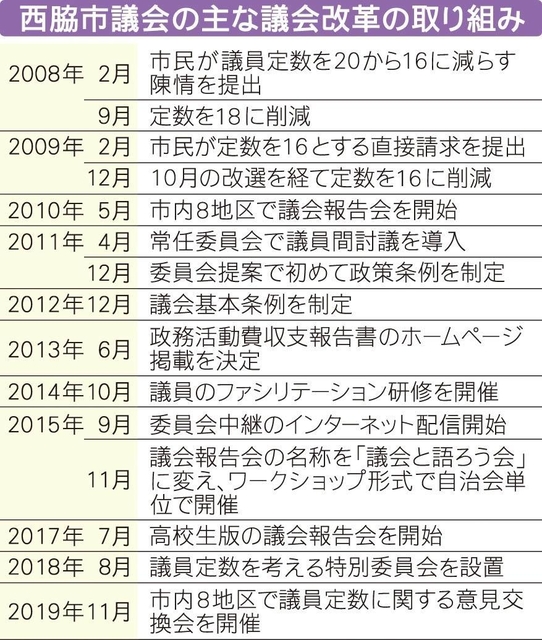 神戸新聞ＮＥＸＴ