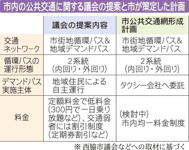 神戸新聞ＮＥＸＴ