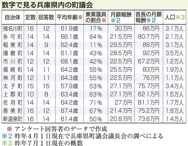 神戸新聞ＮＥＸＴ