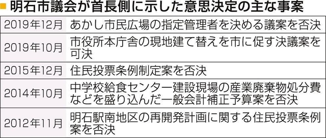 神戸新聞ＮＥＸＴ