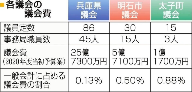 神戸新聞ＮＥＸＴ