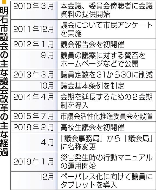 神戸新聞ＮＥＸＴ