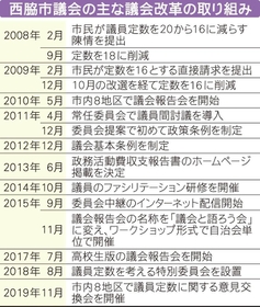 神戸新聞ＮＥＸＴ