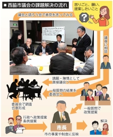 議員定数や議会の在り方について聞いた市民との意見交換会＝１１月８日夜、西脇市大野（撮影・長嶺麻子）