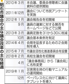 神戸新聞ＮＥＸＴ