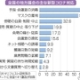 神戸新聞ＮＥＸＴ