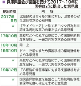 神戸新聞ＮＥＸＴ