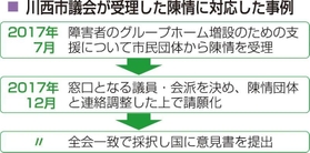 神戸新聞ＮＥＸＴ