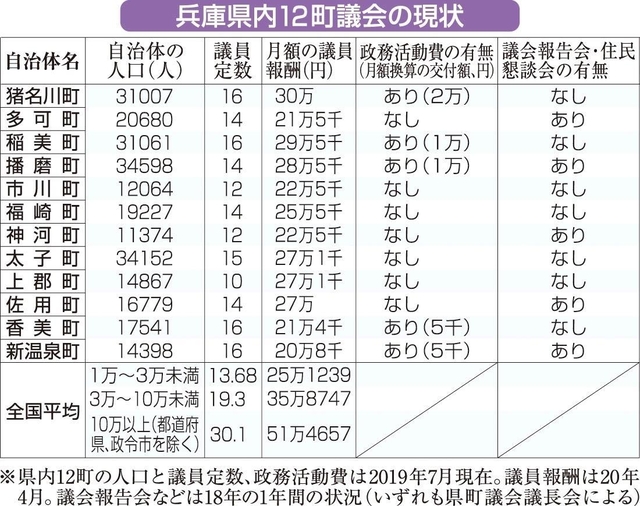 神戸新聞ＮＥＸＴ