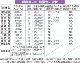神戸新聞ＮＥＸＴ