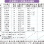 神戸新聞ＮＥＸＴ