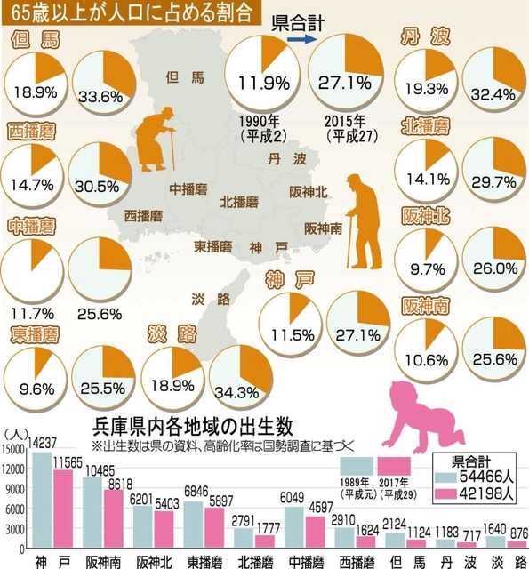 神戸新聞ＮＥＸＴ
