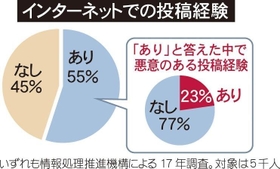 神戸新聞ＮＥＸＴ