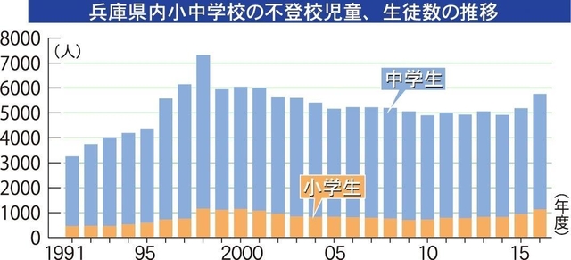 神戸新聞ＮＥＸＴ