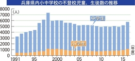 神戸新聞ＮＥＸＴ