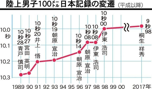 神戸新聞ＮＥＸＴ