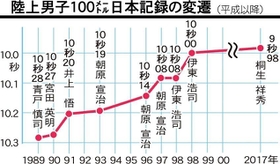 神戸新聞ＮＥＸＴ