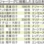 神戸新聞ＮＥＸＴ