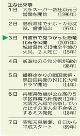 神戸新聞ＮＥＸＴ