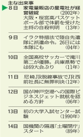 神戸新聞ＮＥＸＴ