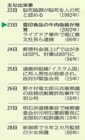 神戸新聞ＮＥＸＴ