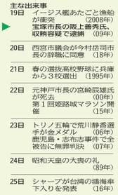 神戸新聞ＮＥＸＴ