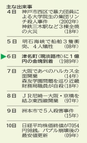 神戸新聞ＮＥＸＴ