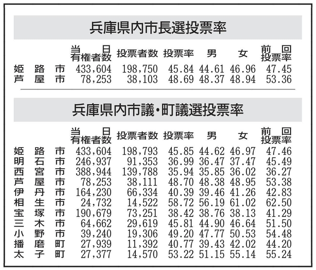 神戸新聞ＮＥＸＴ