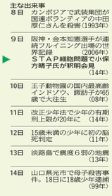 神戸新聞ＮＥＸＴ