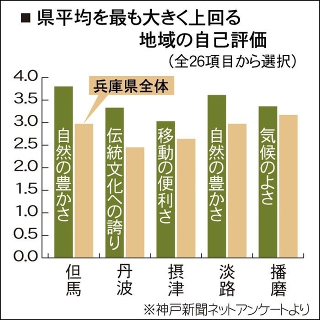 神戸新聞ＮＥＸＴ