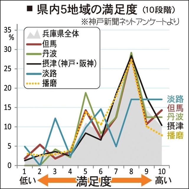 神戸新聞ＮＥＸＴ