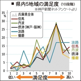 神戸新聞ＮＥＸＴ