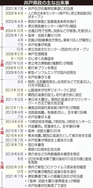 神戸新聞ＮＥＸＴ