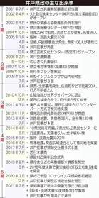 神戸新聞ＮＥＸＴ