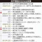 神戸新聞ＮＥＸＴ