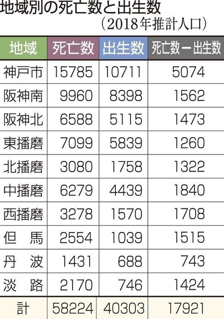 神戸新聞ＮＥＸＴ