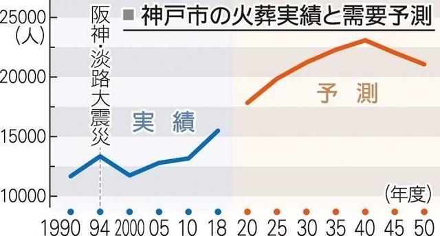 神戸新聞ＮＥＸＴ