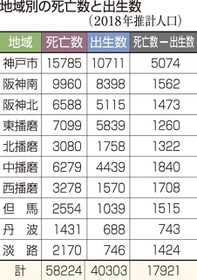 神戸新聞ＮＥＸＴ