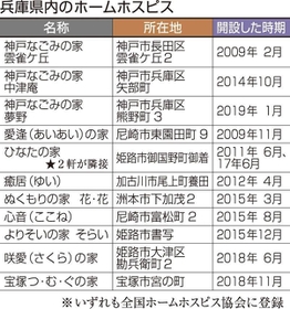 神戸新聞ＮＥＸＴ