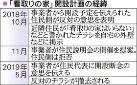 神戸新聞ＮＥＸＴ
