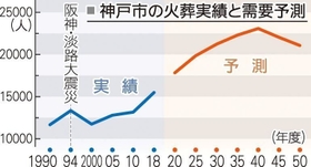神戸新聞ＮＥＸＴ
